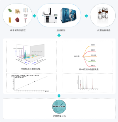 美吉科服网 - 美吉生物一科研产品