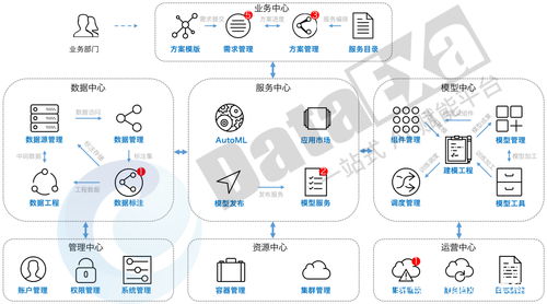 6年研发与实践,渊亭科技ai中台的落地之道